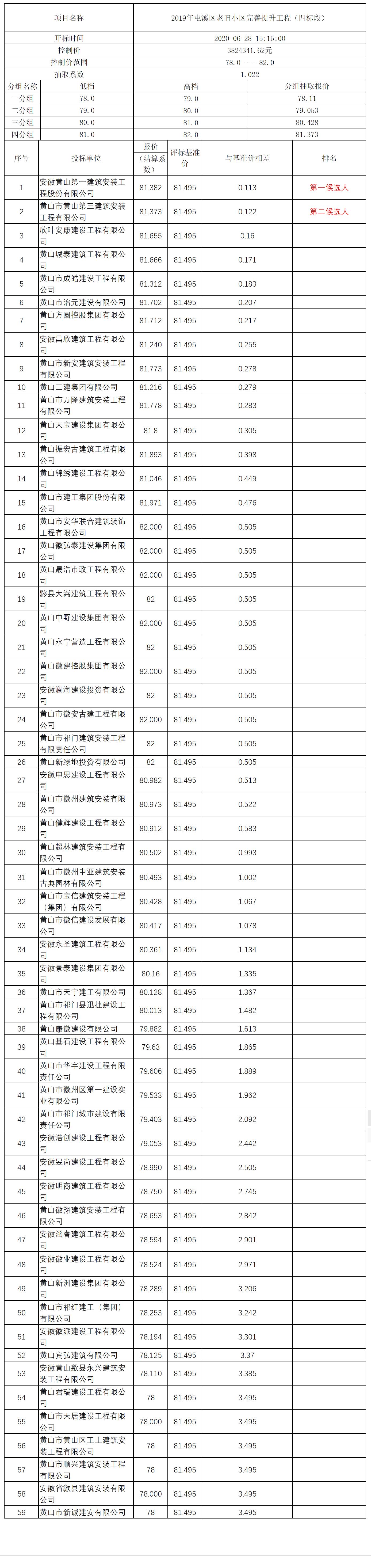 2019年屯溪區(qū)老舊小區(qū)完善提升工程（四標段）比選公示