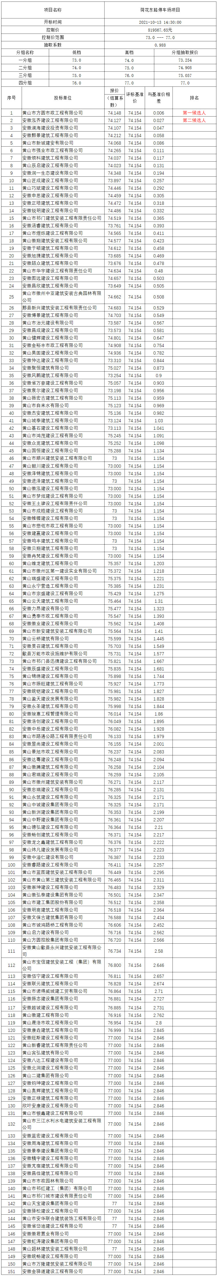 荷花東路停車場項目比選公示