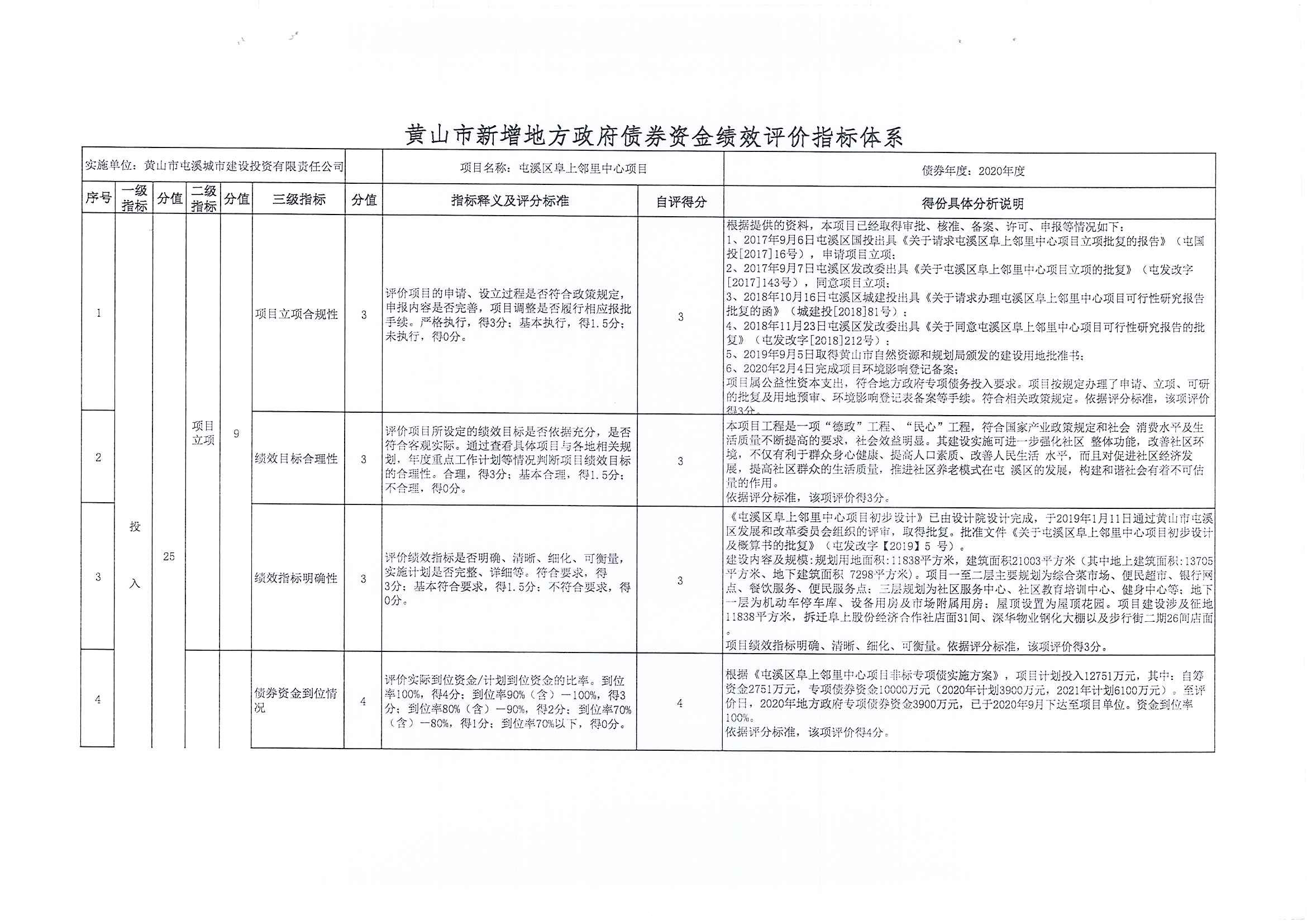 屯溪區(qū)阜上鄰里中心項(xiàng)目績效評(píng)價(jià)報(bào)告