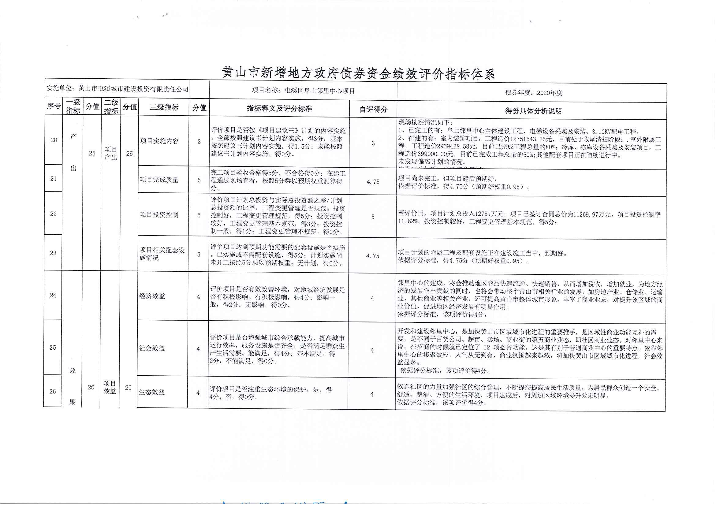 屯溪區(qū)阜上鄰里中心項(xiàng)目績效評(píng)價(jià)報(bào)告