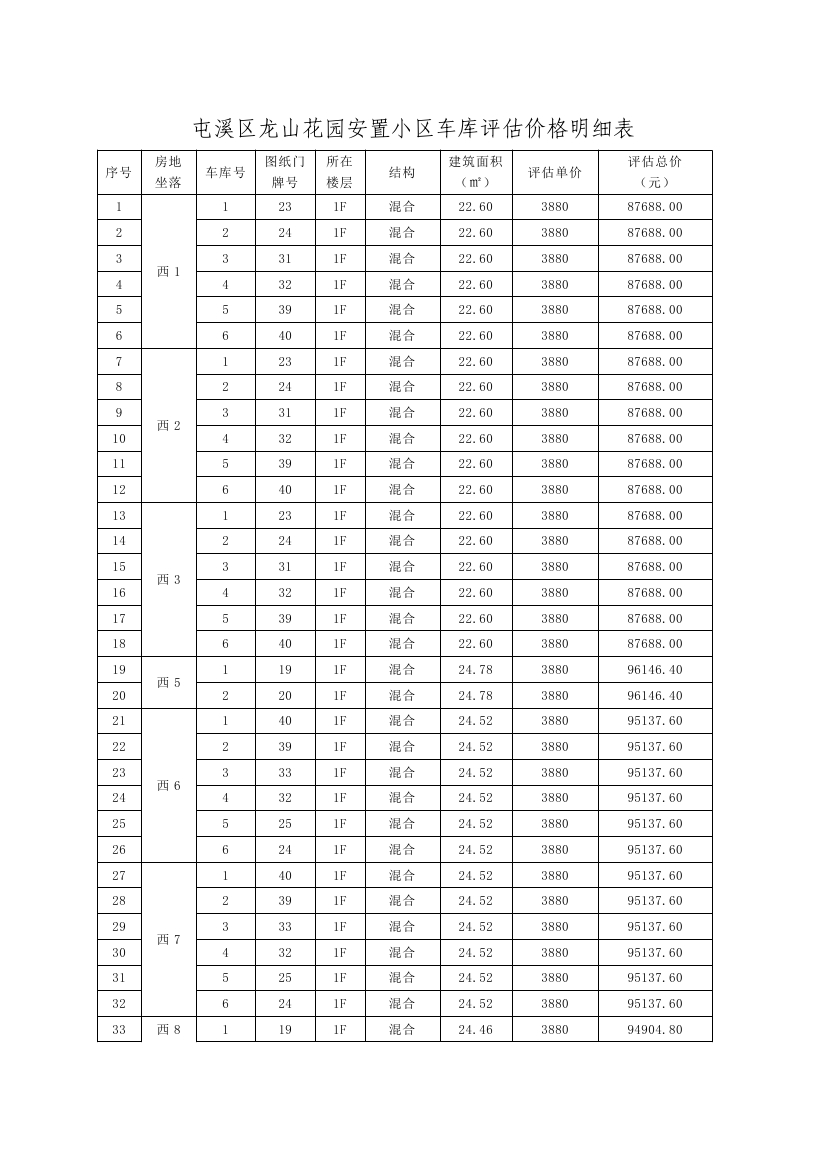 龍山花園安置區(qū)105個(gè)車(chē)庫(kù)公開(kāi)處置公告