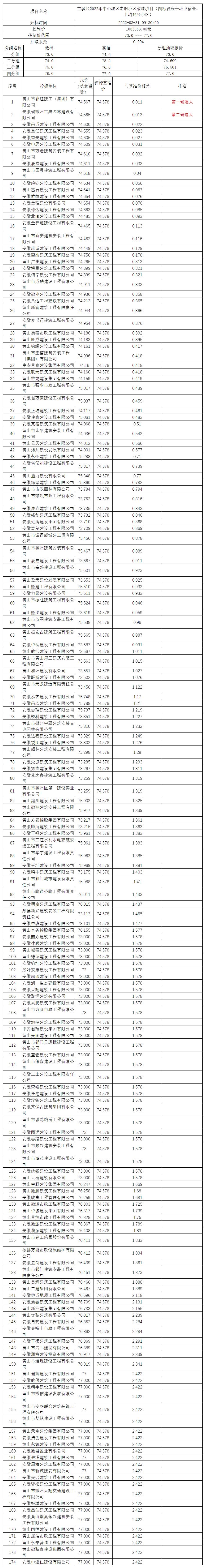 屯溪區(qū)2022年中心城區(qū)老舊小區(qū)改造項(xiàng)目（四標(biāo)段長干環(huán)衛(wèi)宿舍、上塘46號(hào)小區(qū)）比選公示