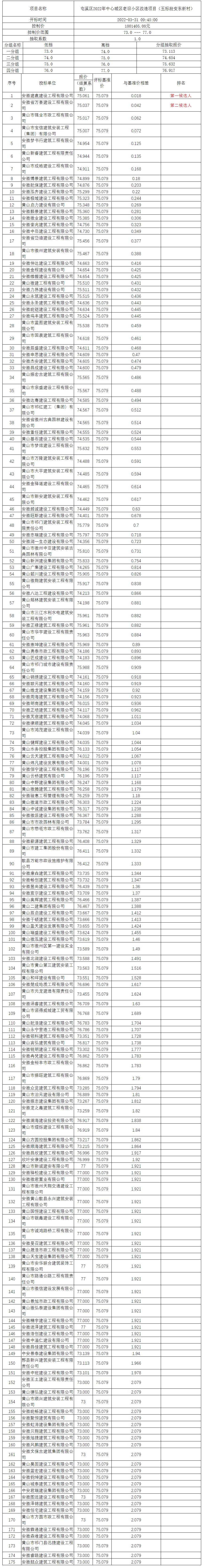 屯溪區(qū)2022年中心城區(qū)老舊小區(qū)改造項(xiàng)目（五標(biāo)段安東新村）比選公示