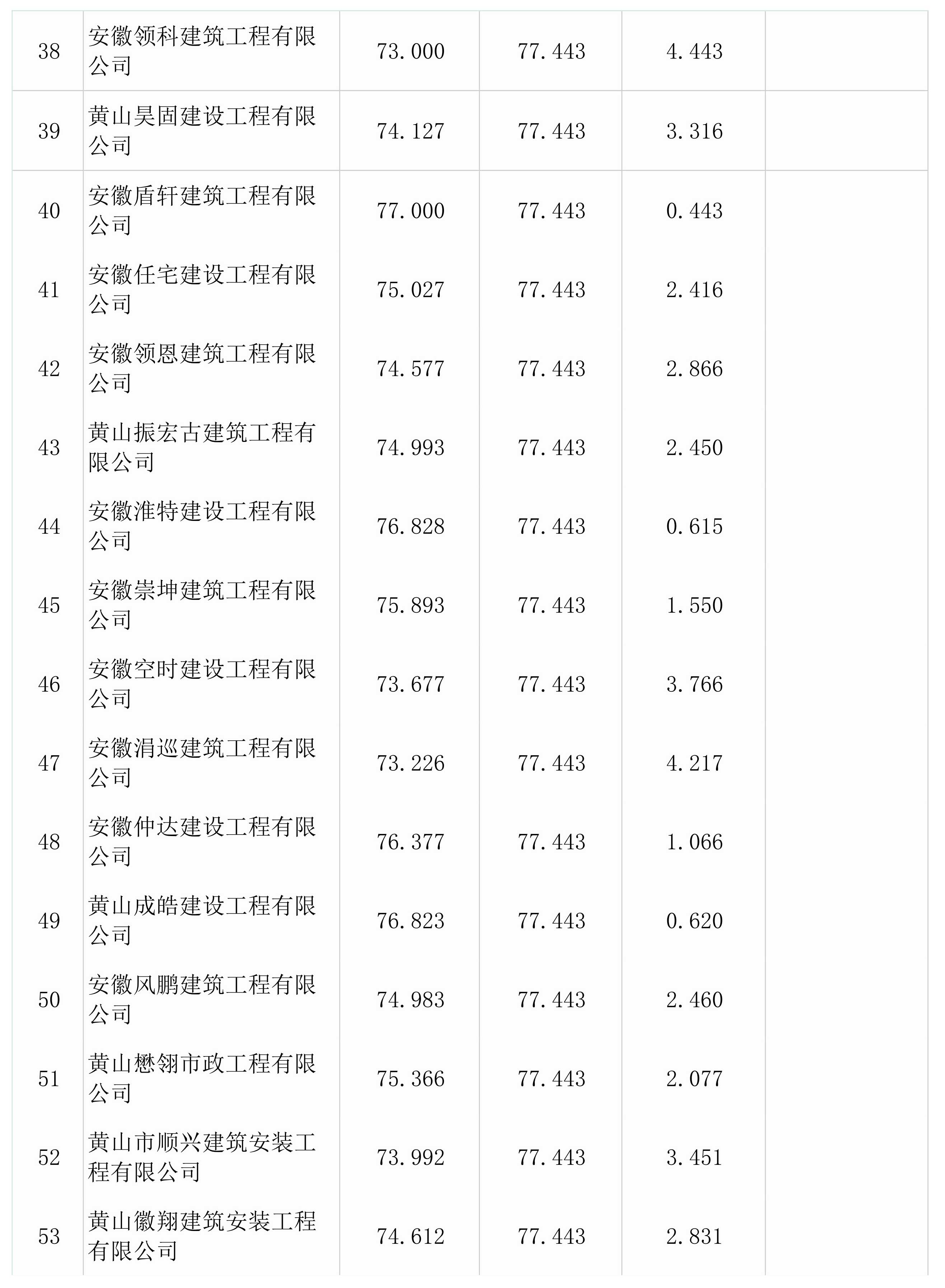 屯溪區(qū)檢察院前院停車場(chǎng)改造升級(jí)工程一階段比選結(jié)果公示